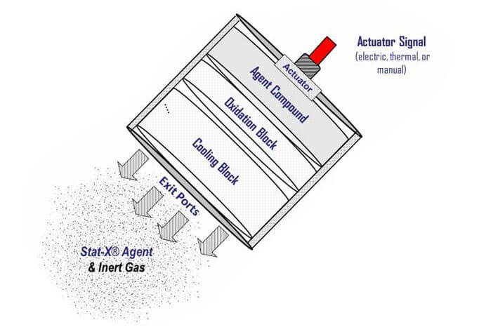how-statx-agents-put-out-fires